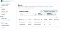 Amazon AWS Accounts