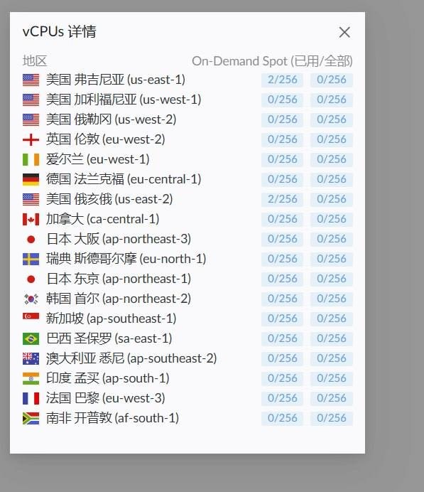 Aws Ai Account